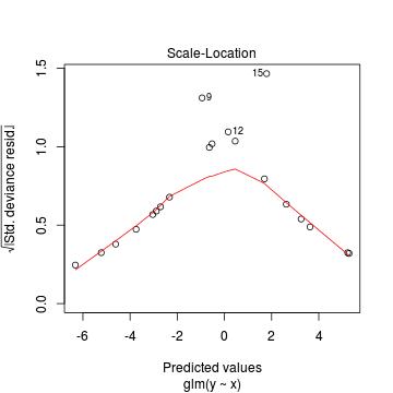 plot of chunk tut11.4aS1.4