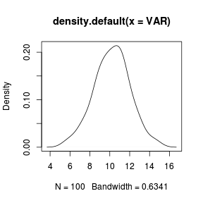 plot of chunk density