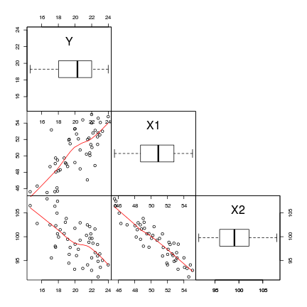 plot of chunk pairs