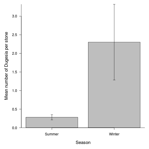 plot of chunk Q1-11