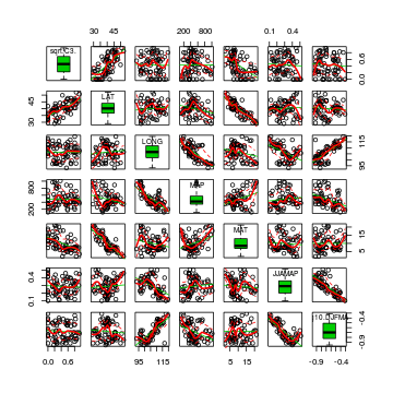 plot of chunk Q1-2a