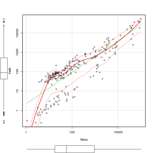 plot of chunk Q4-2