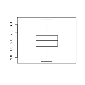 plot of chunk Q1-4