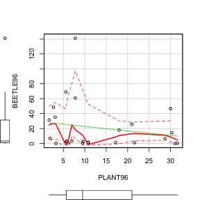 plot of chunk Q3-3