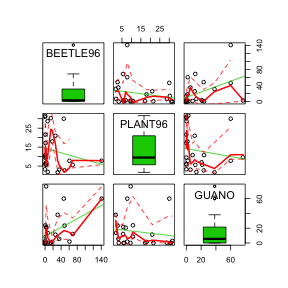 plot of chunk Q3-4