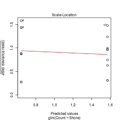 plot of chunk Q1_2d