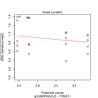 plot of chunk Q2_2b